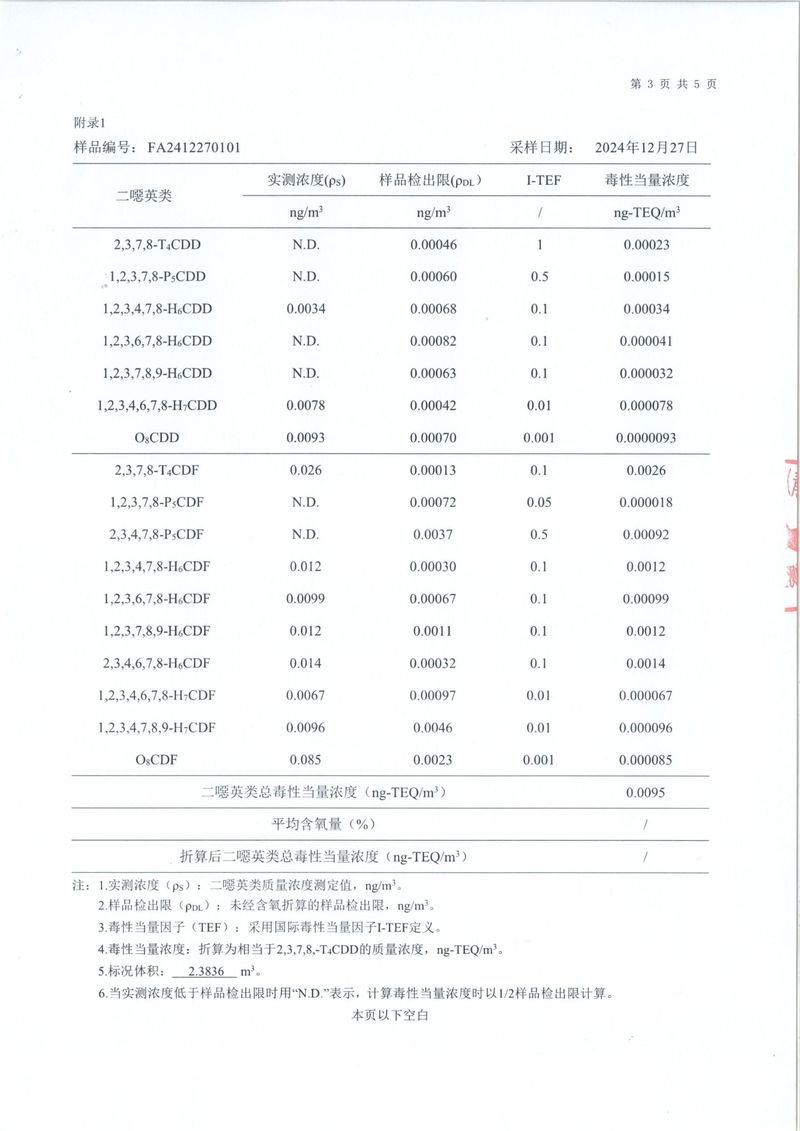 2024年二噁英檢測報告-4