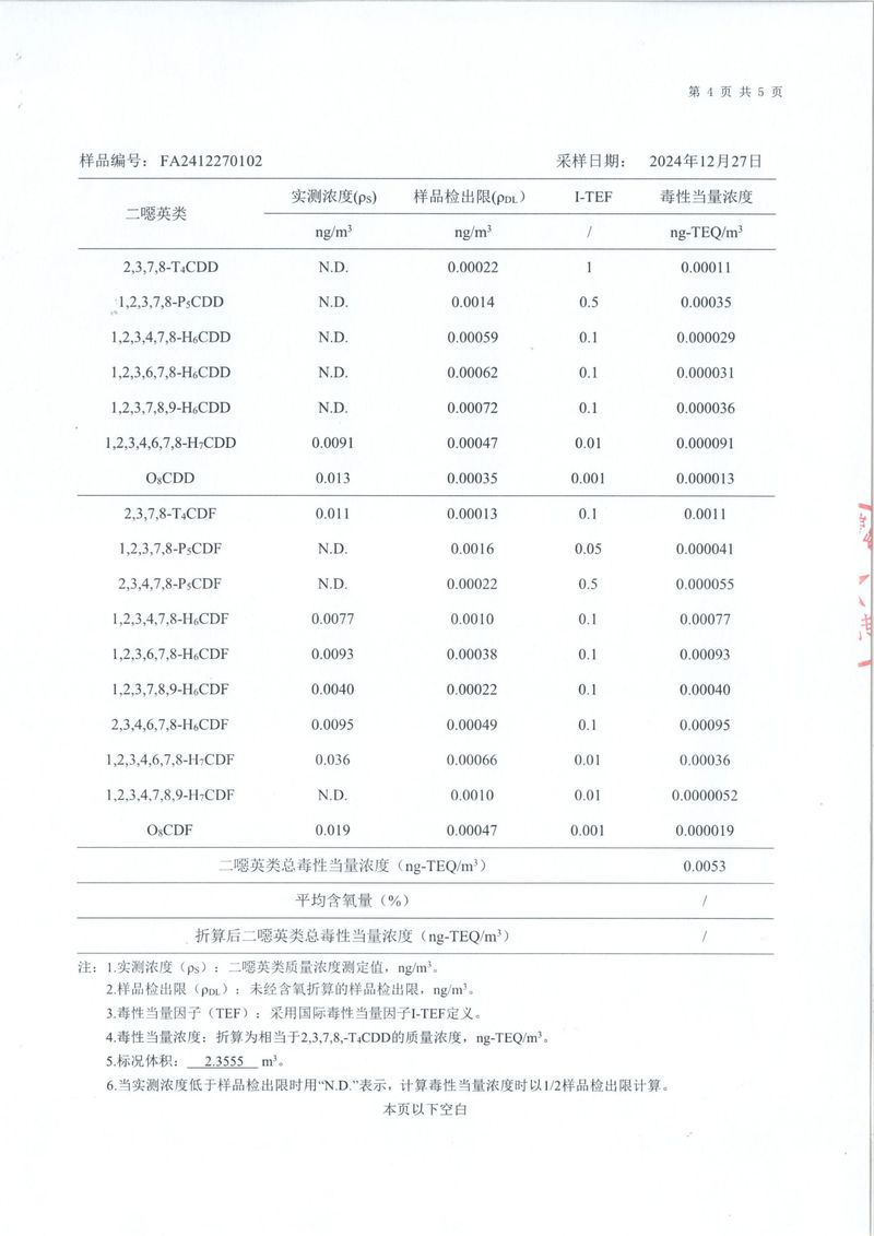 2024年二噁英檢測報告-5