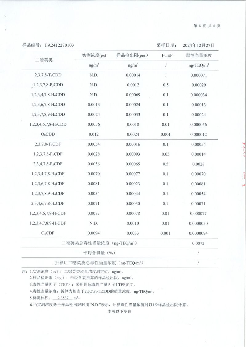 2024年二噁英檢測報告-6