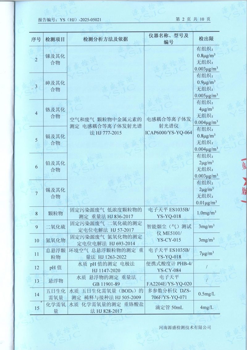 2025.4廢氣廢水無組織噪聲檢測(cè)報(bào)告-4