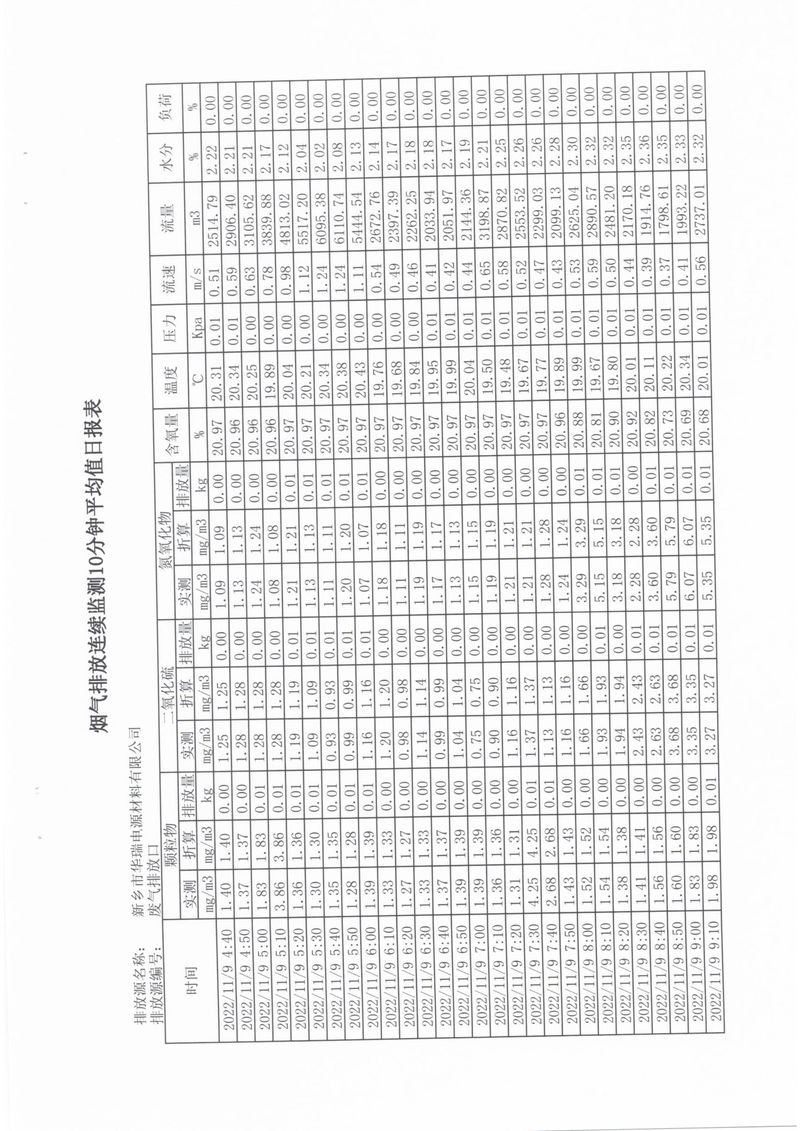 2022年第四季度比對(duì)檢測(cè)報(bào)告-12