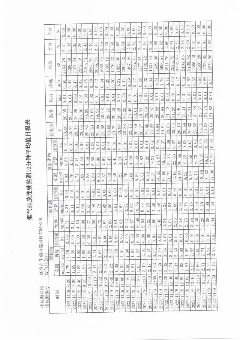 2022年第四季度比對(duì)檢測(cè)報(bào)告-13